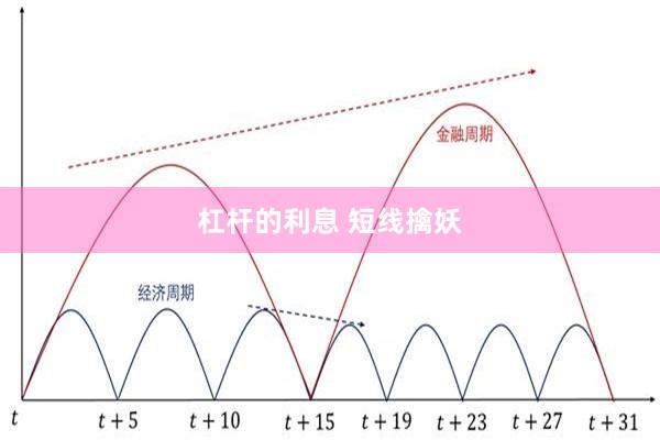 杠杆的利息 短线擒妖