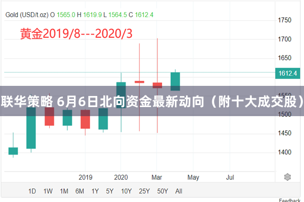 联华策略 6月6日北向资金最新动向（附十大成交股）