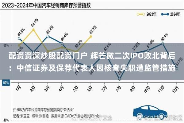 配资资深炒股配资门户 辉芒微二次IPO败北背后：中信证券及保荐代表人因核查失职遭监管措施