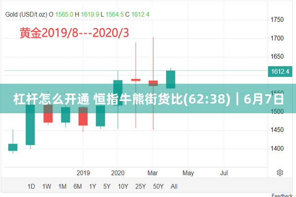 杠杆怎么开通 恒指牛熊街货比(62:38)︱6月7日