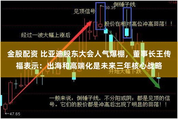 金股配资 比亚迪股东大会人气爆棚，董事长王传福表示：出海和高端化是未来三年核心战略