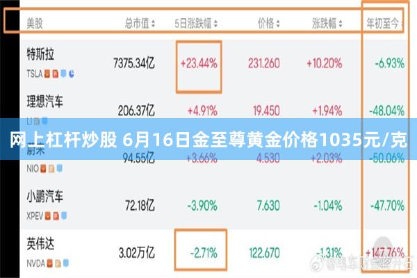 网上杠杆炒股 6月16日金至尊黄金价格1035元/克