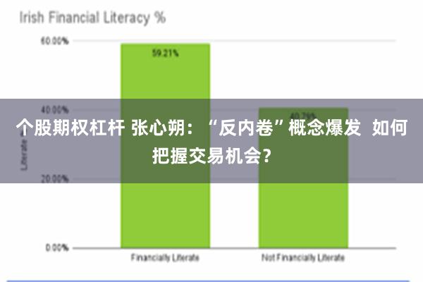 个股期权杠杆 张心朔：“反内卷”概念爆发  如何把握交易机会？