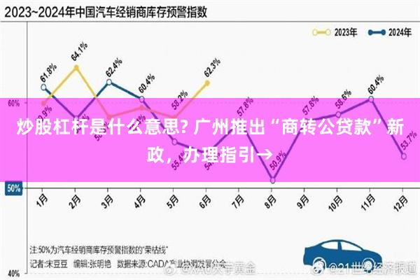 炒股杠杆是什么意思? 广州推出“商转公贷款”新政，办理指引→