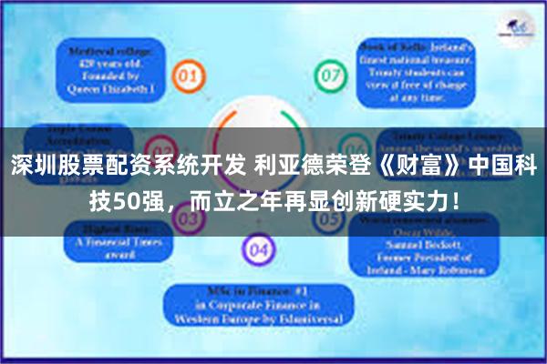 深圳股票配资系统开发 利亚德荣登《财富》中国科技50强，而立之年再显创新硬实力！