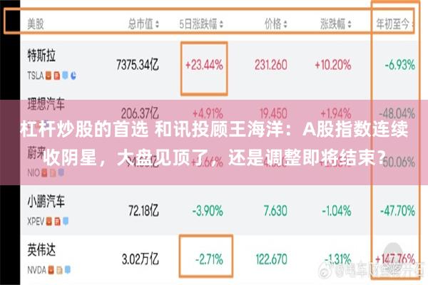 杠杆炒股的首选 和讯投顾王海洋：A股指数连续收阴星，大盘见顶了，还是调整即将结束？