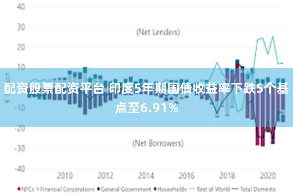 配资股票配资平台 印度5年期国债收益率下跌5个基点至6.91%