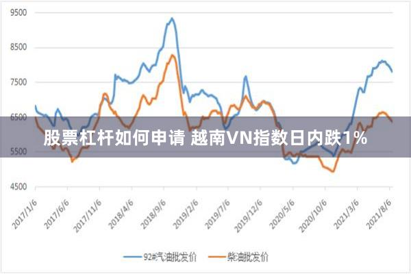 股票杠杆如何申请 越南VN指数日内跌1%