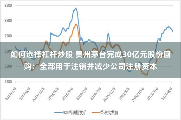 如何选择杠杆炒股 贵州茅台完成30亿元股份回购：全部用于注销并减少公司注册资本