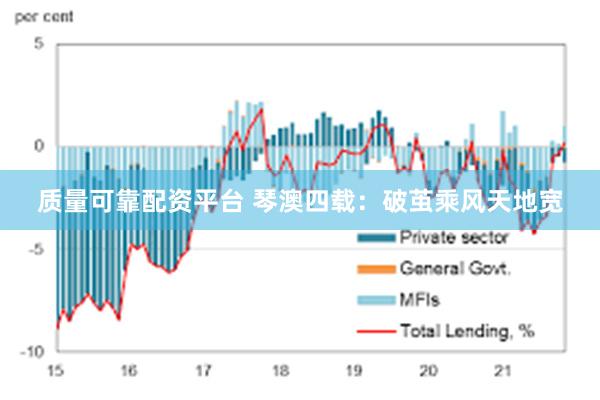 质量可靠配资平台 琴澳四载：破茧乘风天地宽