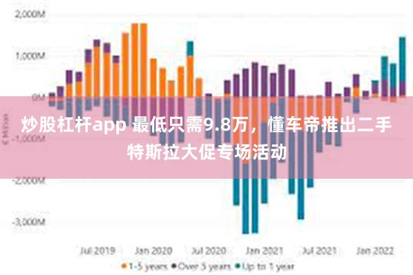 炒股杠杆app 最低只需9.8万，懂车帝推出二手特斯拉大促专场活动